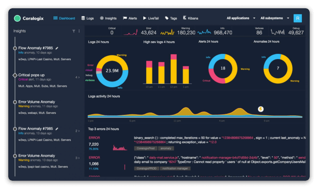 Dashboard